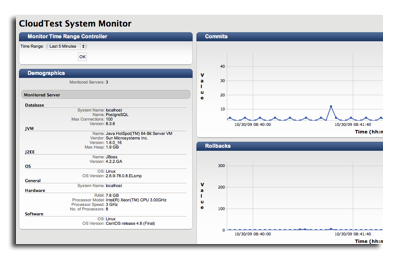 System Monitor Summary Dashboard