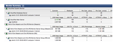 Monitor Summary for a multi-server environment